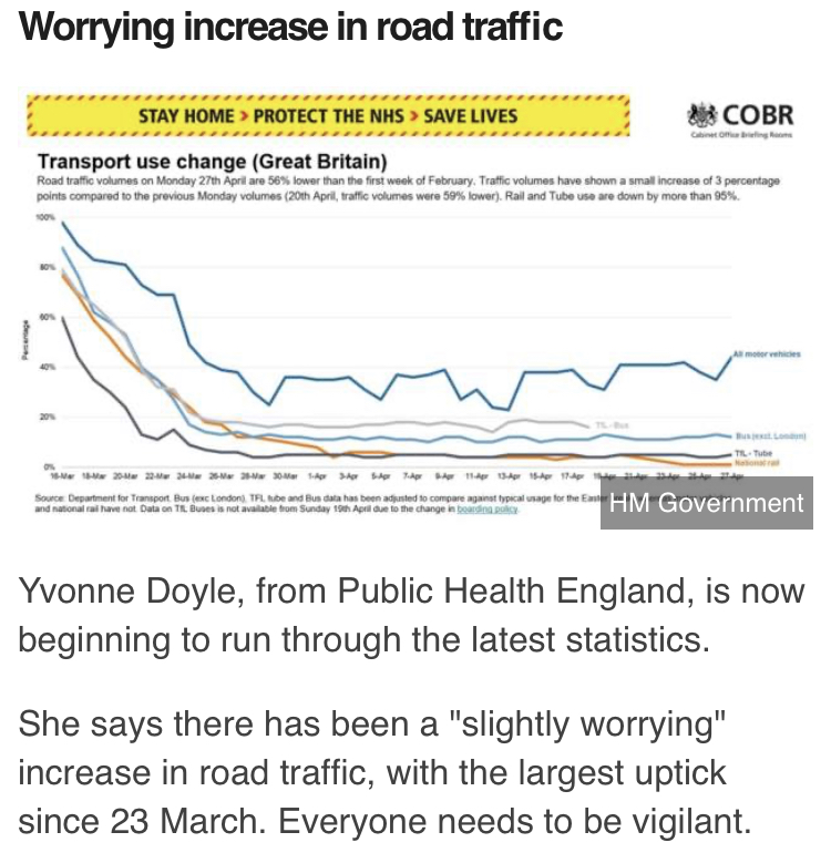 Increased car use worrying
